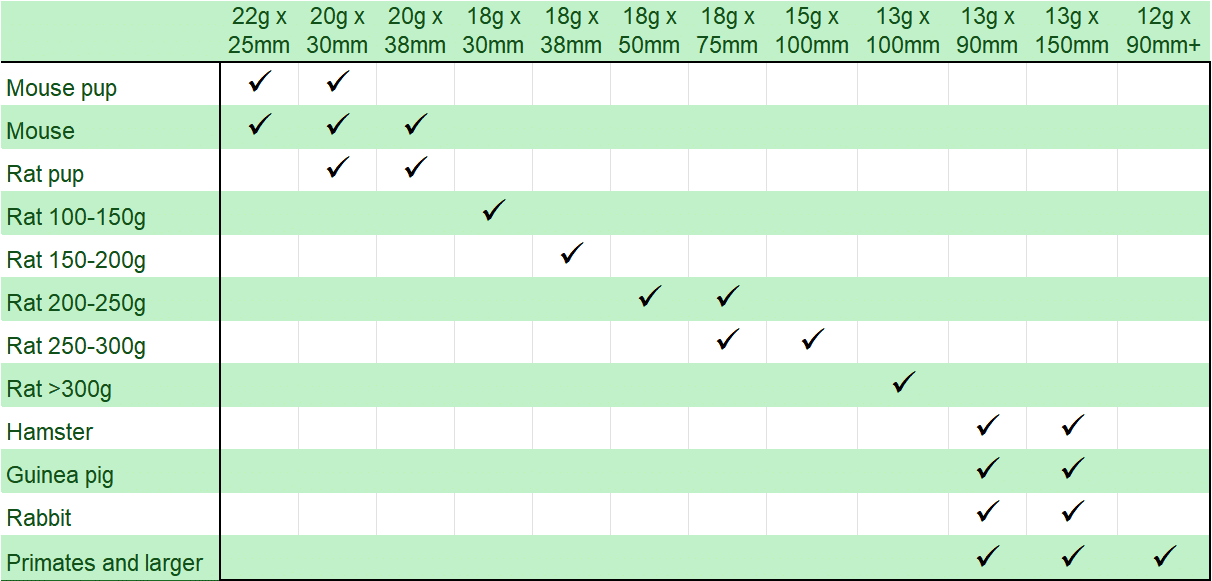 gavage needles size chart